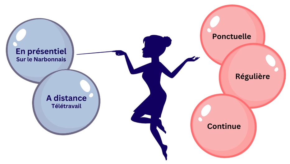 Assistante administrative Narbonne