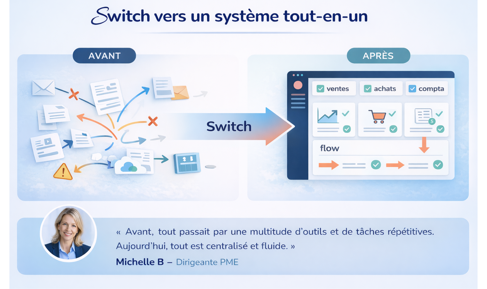 automatisation gestion administrative PME centralisation données comptables. gestion tout en un