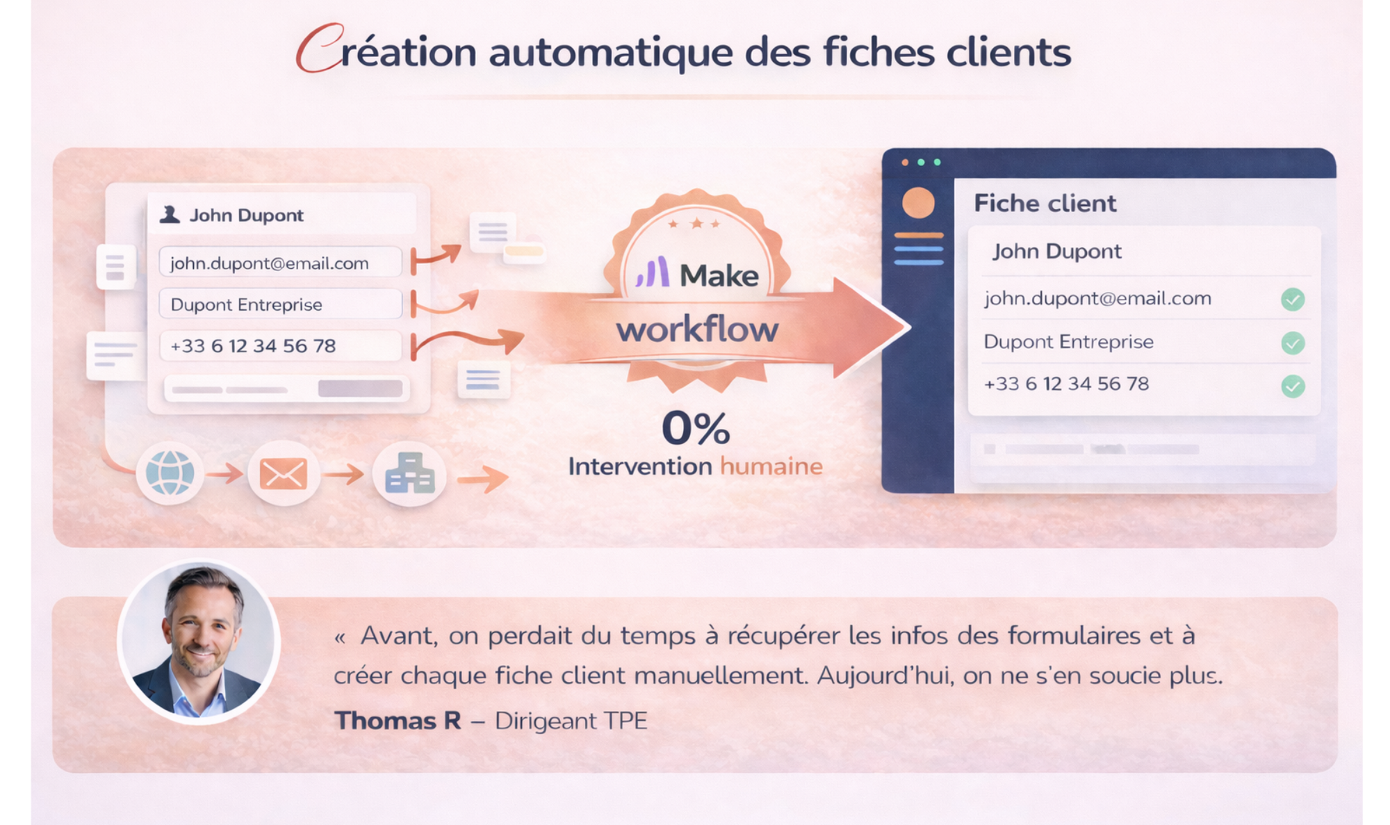 création automatique fiches clients workflow automatisé récupération données formulaire sans saisie humaine.Pennylane